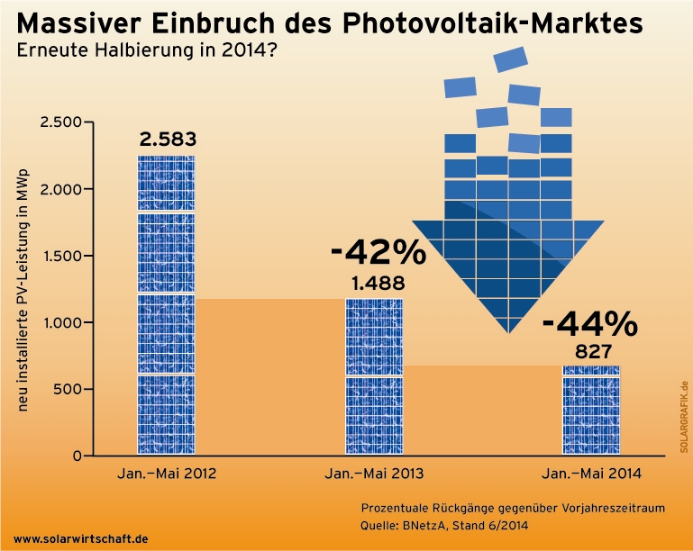 Pv Massiver Einbruch3 in Aktuelles/ besondere Aktivitäten