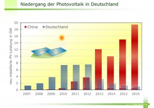 Niedergang-der-Photovoltaik-in-Deutschland-300x211 in